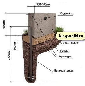 Hogyan lehet a legjobban összekapcsolni a csavar cölöpeit lemezalap