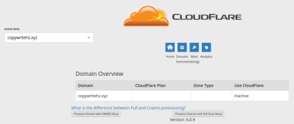 Как да се създаде уеб сайт за cloudflare