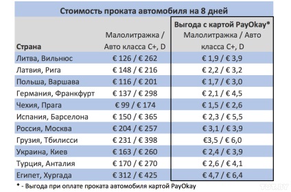 Cum să nu zburați cu o mașină de închiriat oferiți sfaturi practice despre închirierea de mașini în străinătate