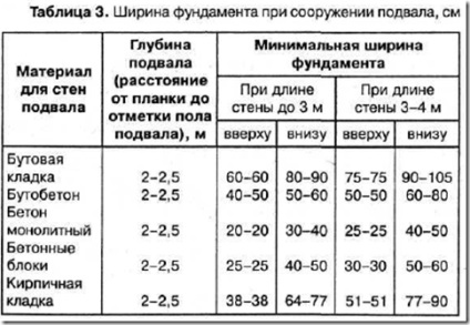 Як визначити глибину закладення фундаменту майстер фломастер