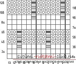 Як освоїти двокольорове в'язання спицями, ажурні двоколірні візерунки, ледачі двоколірні візерунки, а