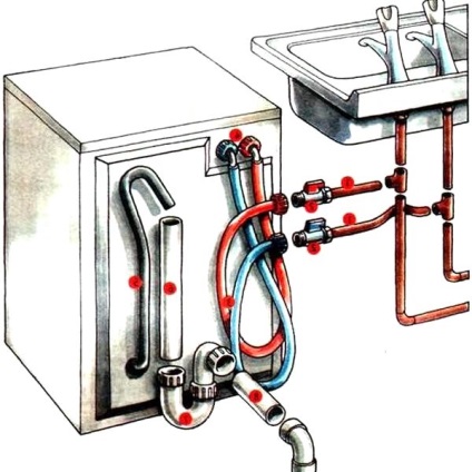 Cum se conectează o mașină de spălat la o canalizare - instrucțiuni