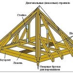 Cum să acoperiți un acoperiș cu un izolator de sticlă, un club de reparații