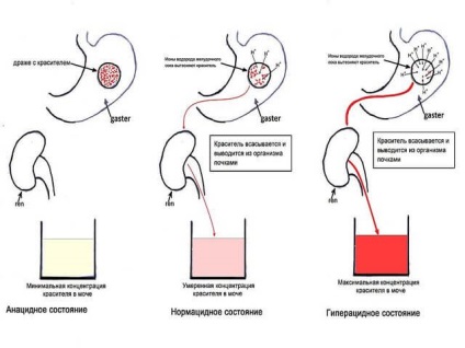 Cum de a reduce aciditatea remediilor folclorice