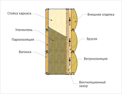 Cum de a construi sfaturi de garaj din lemn