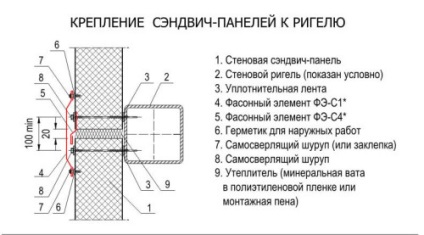 Cum se construiește o casă din panouri sandwich - instalarea și prelucrarea panourilor de perete (video)