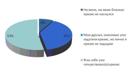 Cum a afectat criza necesitatea rușilor pentru informare