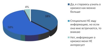 Cum a afectat criza necesitatea rușilor pentru informare