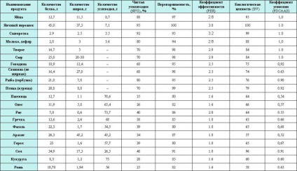 Cum sa slabi la 15 kg la domiciliu - dieta pentru pierderea in greutate, regulile de alimentatie, sfaturi reale