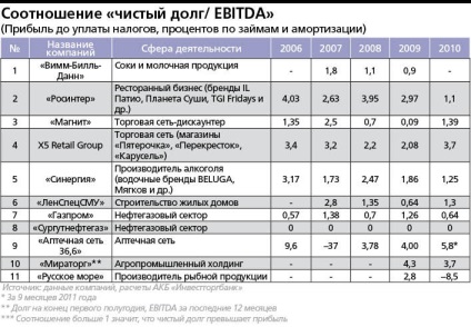 Cum să luați împrumuturile în mod corect și în ce cazuri nu merită să le luați deloc