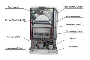 Cum să curățați corect boilerul de gaz