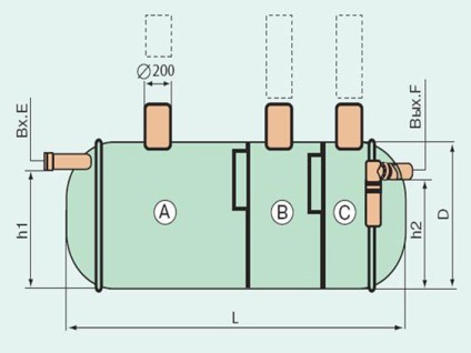 Cum funcționează un cisternă septică într-o casă privată? Principiul funcționării, schemei (video)