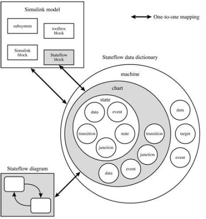 Как stateflow