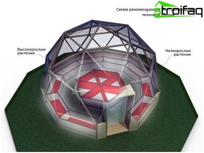 Geodéziai kupola kiszámítása és felépítése
