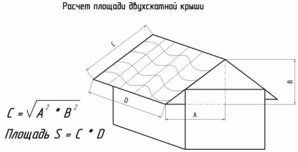 Cum se calculează materialul de pe acoperiș - un calculator și o instrucțiune - un lucru ușor de făcut