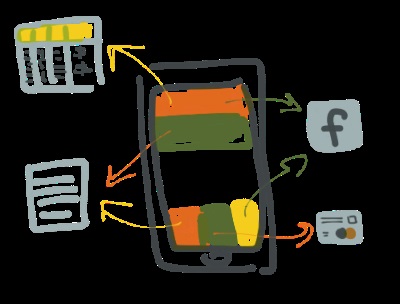 Hogyan számoljuk ki a költségek a mobil alkalmazások fejlesztését, hasznos anyagok a mobil - digitális