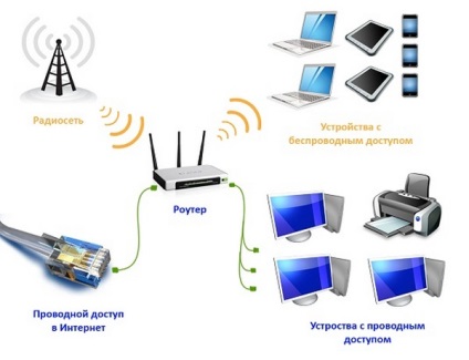 Cum să împărțiți, să distribuiți Internet buryatiya - a treia regiune a Rusiei