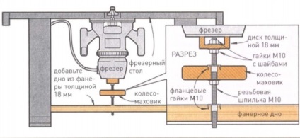 Cum se face o mașină de frezat pe lemn cu propriile mâini - instrucțiuni și desene