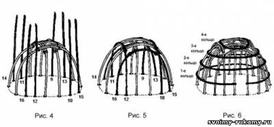 Cum să faci un wigwam cu mâinile tale - 11 aprilie 2014 - găsești și te compui