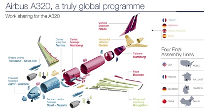 Hogyan gyűjtsünk Airbus - hírek képekben