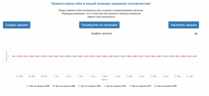 Cum de a crea un magazin online de îmbrăcăminte în 5 minute