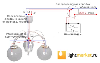 Cum se instalează și se conectează un candelabru