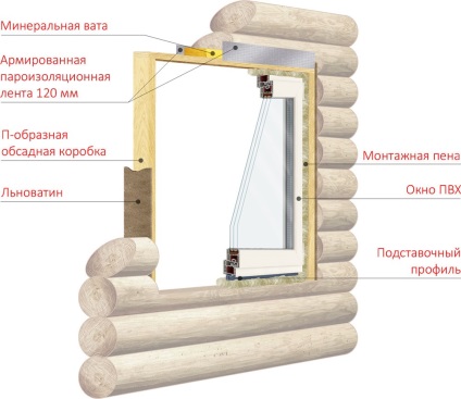 Cum se instalează ferestrele din plastic cu mâinile tale