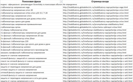 Cum să descărcați cuvinte cheie din metricii Yandex, cum să obțineți cuvintele cheie din valori 2