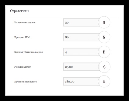 Calculator de risc pentru portofoliul de strategii pentru opțiunile binare