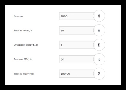 Calculator de risc pentru portofoliul de strategii pentru opțiunile binare