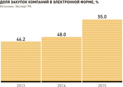 Фирми започнаха да дават аутсорсинг поръчки, за да се намалят разходите - български вестник