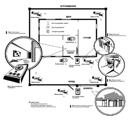 Sistem integrat de securitate pentru cabana 