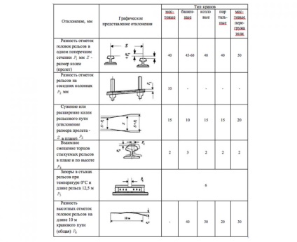 Данните от скорошно изследване на подкрановите коловози железопътни