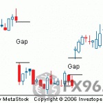 Forex Consolidation