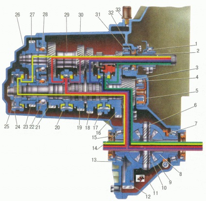 Carucior de precizie 2170 - dispozitiv, descriere, caracteristici de design