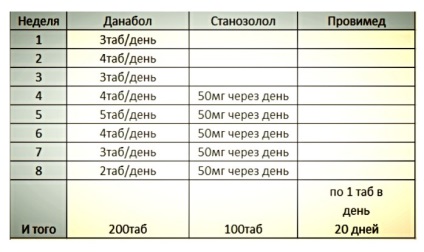 Cursul metan stanazolol, informații de bază, metode de aplicare a cursului