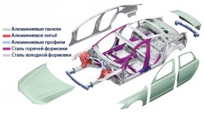 Clasificarea caroseriei Audi a4, a6, c4 și alte modele