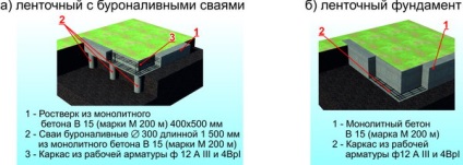 Apartmanok és kereskedelmi ingatlanok a fejlesztő a JBK-1 belgorode