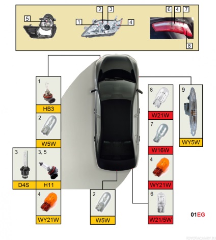 Becuri și bulbi pentru v40 - toyota camry club russia