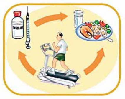 Tratamentul diabetului zaharat în mlaștini