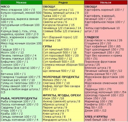 Lipomatosis a hasnyálmirigy, hogy jelek, színpadi, kezelések, étrend - Egészség Információk