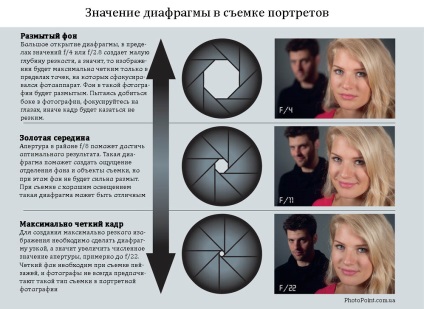 Краща діафрагма і фокусна відстань для зйомки портретів ~ photopoint