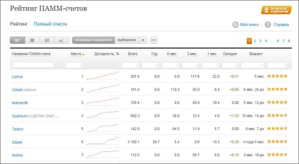 Cel mai bun pamm al site-ului este dacă acestea există deloc