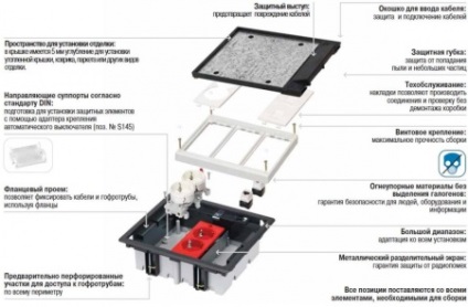 Dulapuri cu montare în spate pentru instalarea de cabluri și produse cs