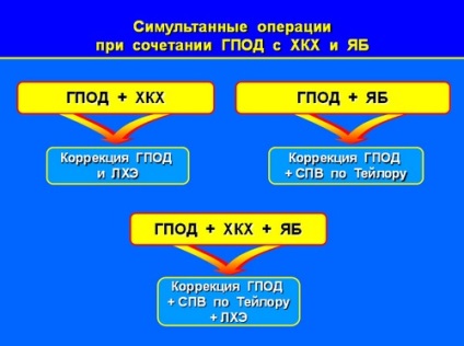 Tratamentul chirurgical minim invaziv (laparoscopic) al herniei de deschidere a diafragmei esofagiene