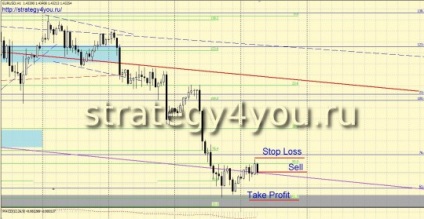 Mani Forex Management - Strategia Forex