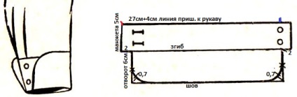 Manșetă pe mâneci, modele și modele de șase sute de sfaturi