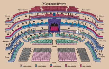 Teatrul Mariinsky din Sankt Petersburg, repertoriu în 2017