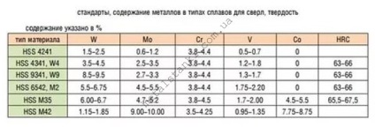 Semanatoare pentru spirala metalica, centrifugare, perovom