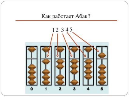 Metoda xuanpang - matematică, prezentări